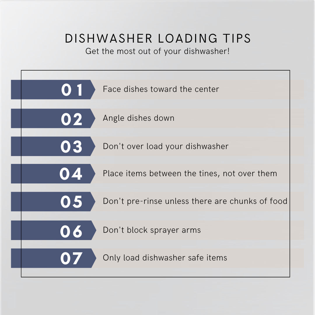 Dishwasher store brand reliability